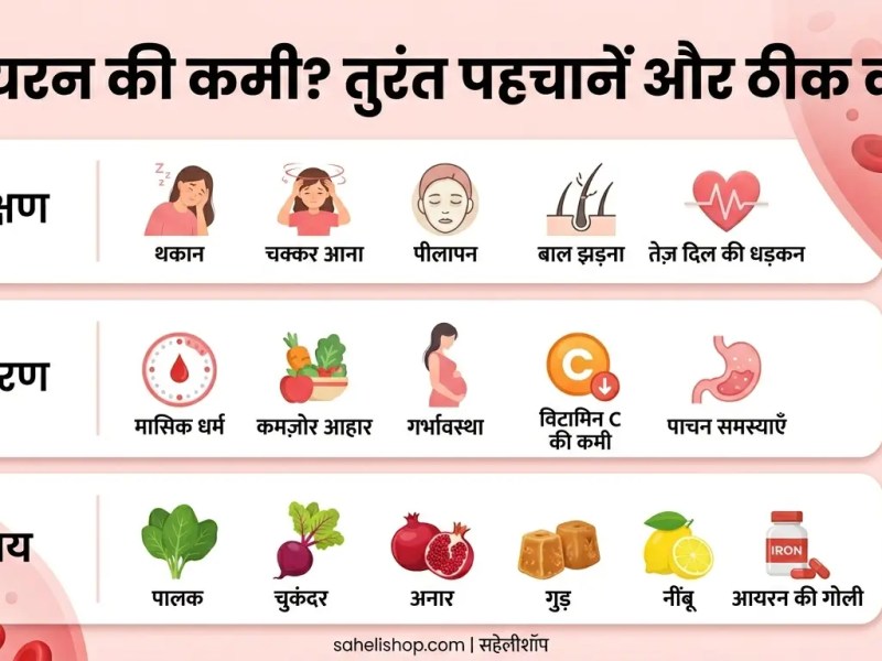 🩸 महिलाओं में आयरन की कमी के लक्षण, कारण और निवारण (Complete&nbsp;Guide)