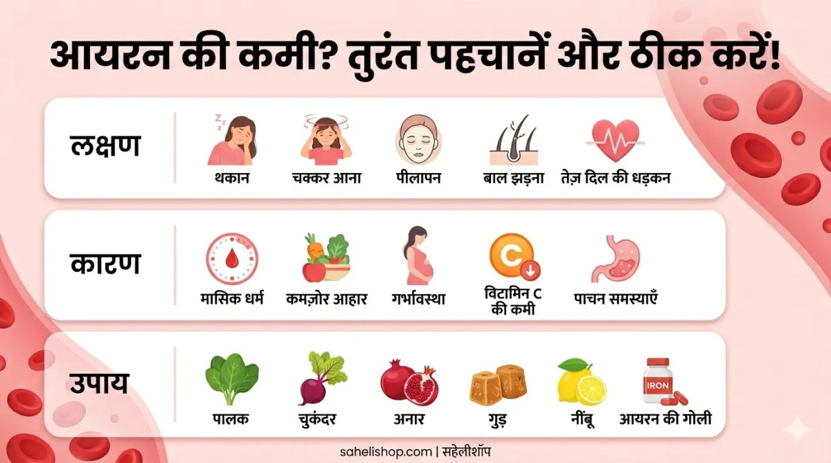 🩸 महिलाओं में आयरन की कमी के लक्षण, कारण और निवारण (Complete&nbsp;Guide)